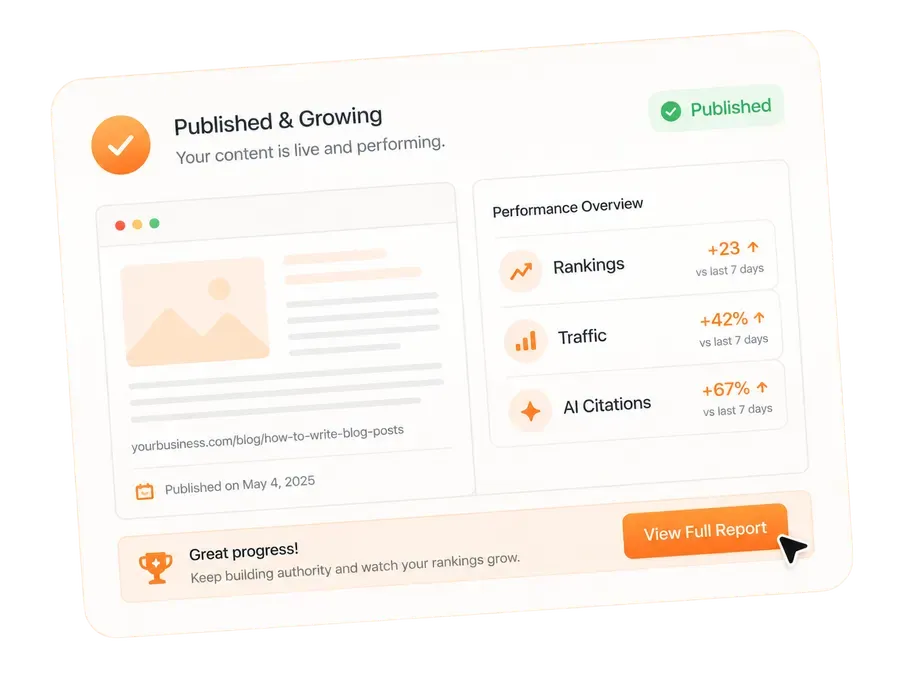 Auto-Publish & Rank: Published content growth dashboard illustration