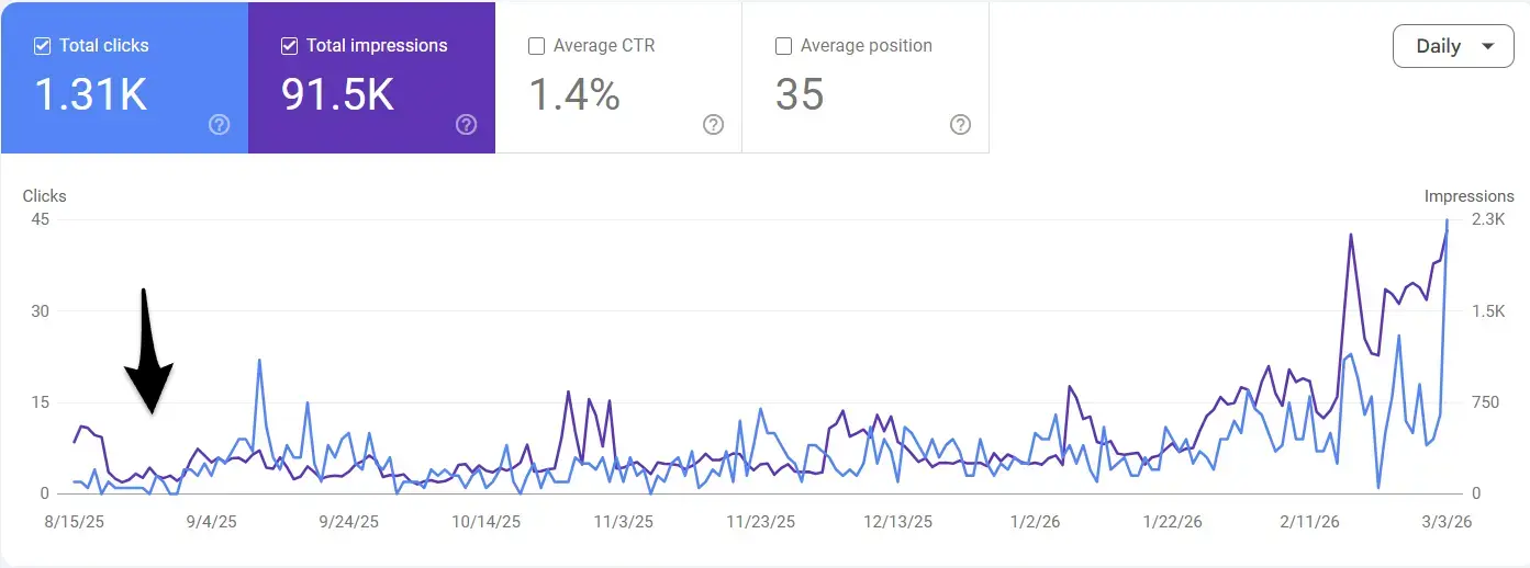 getmorebacklinks.org: 눈에 보이는 SEO 성장