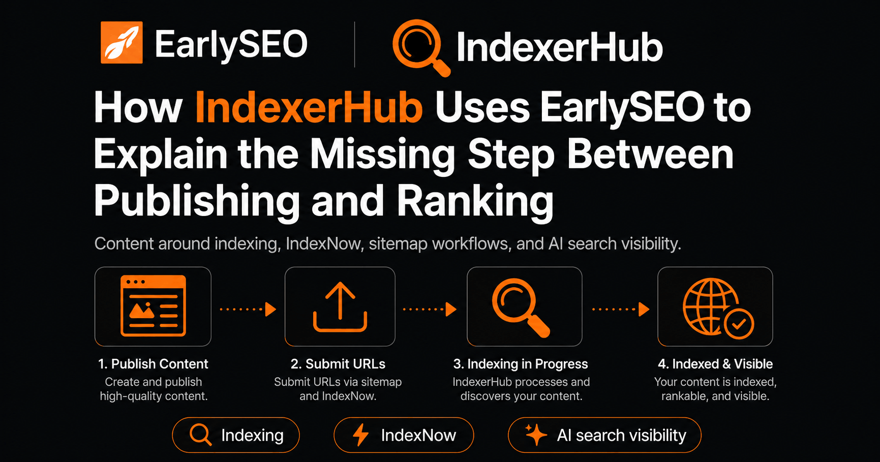 IndexerHub website screenshot showing URL indexing and technical SEO positioning